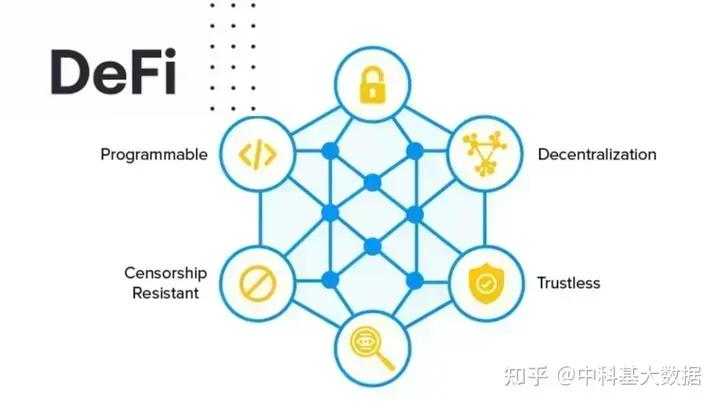 区块链金融技术有哪些特点，区块链金融技术有哪些特点呢