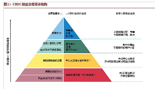 区块链bfm是什么意思的简单介绍