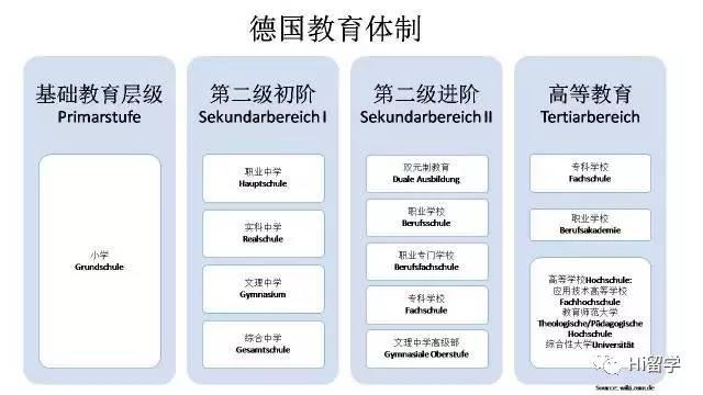 德国中学留学费用，德国高中留学费用一年多少人民币
