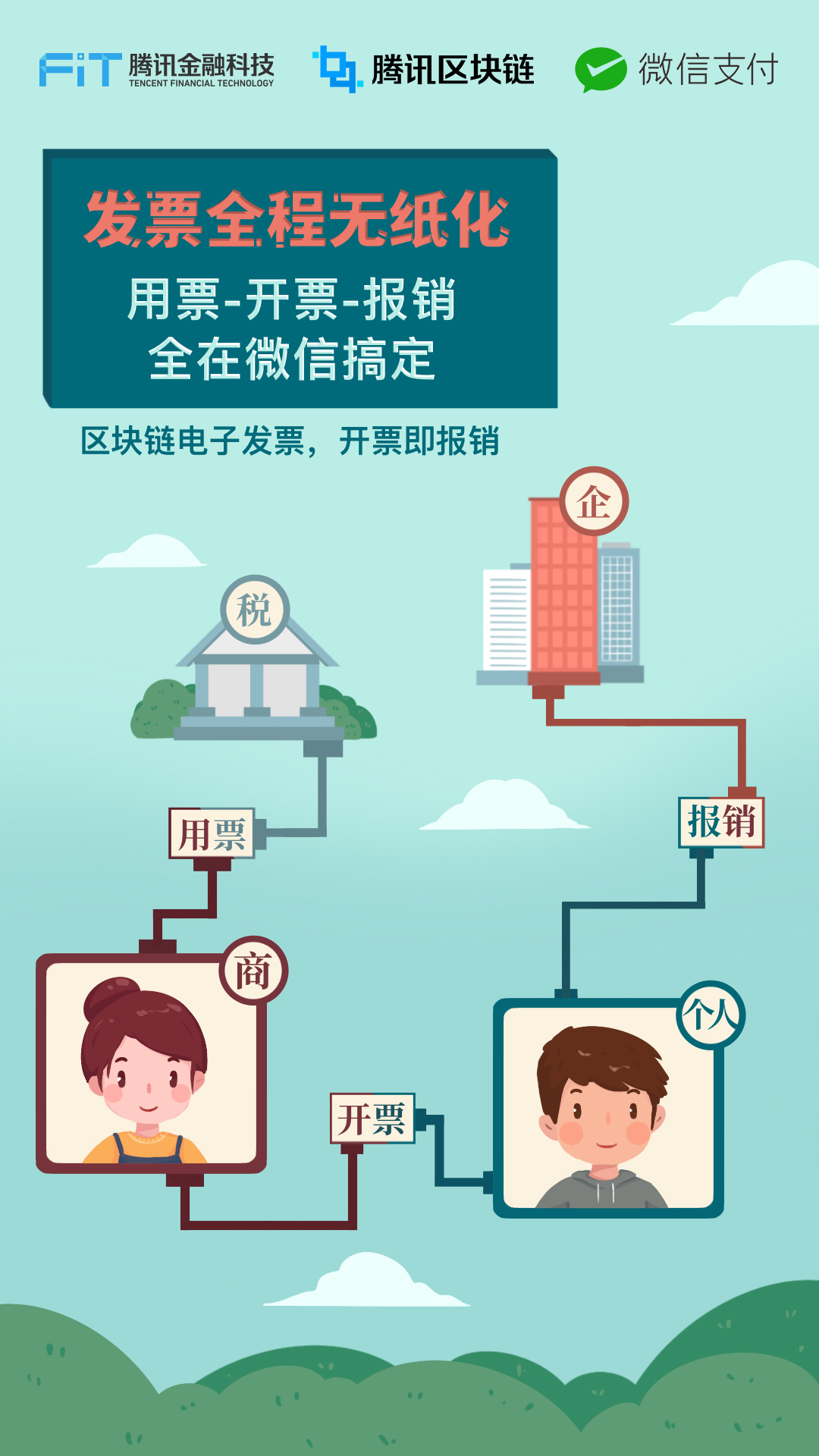 区块链电子发票怎么报税的，区块链电子发票怎么报税的呢