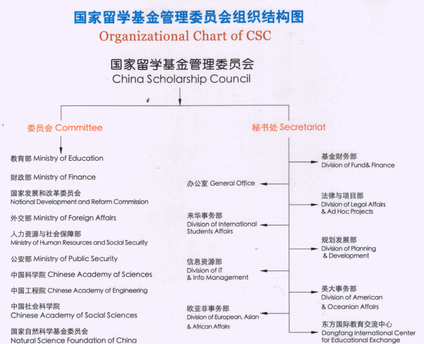 国家留学信息管理平台，中国留学服务中心官方电话