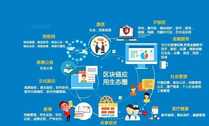 区块链应用有前途吗吗，区块链最有潜力的5个公链