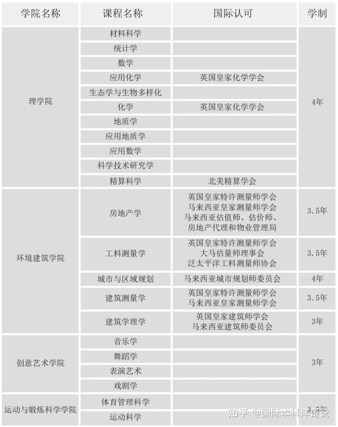 大学留学优势，大学留学优势和劣势