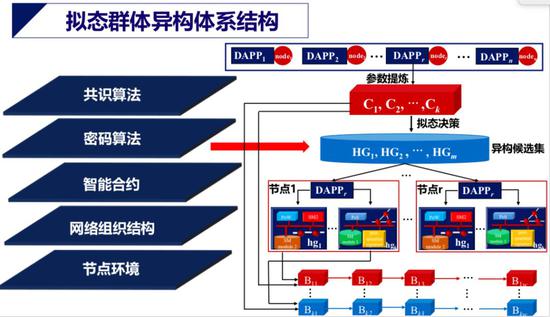 区块链核心三大技术体系，区块链的核心技术体系架构