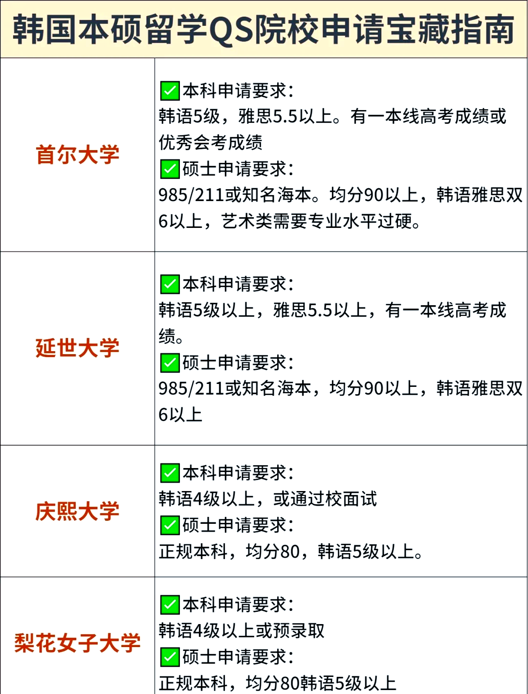 高中留学如何申请，高中留学如何申请学位证