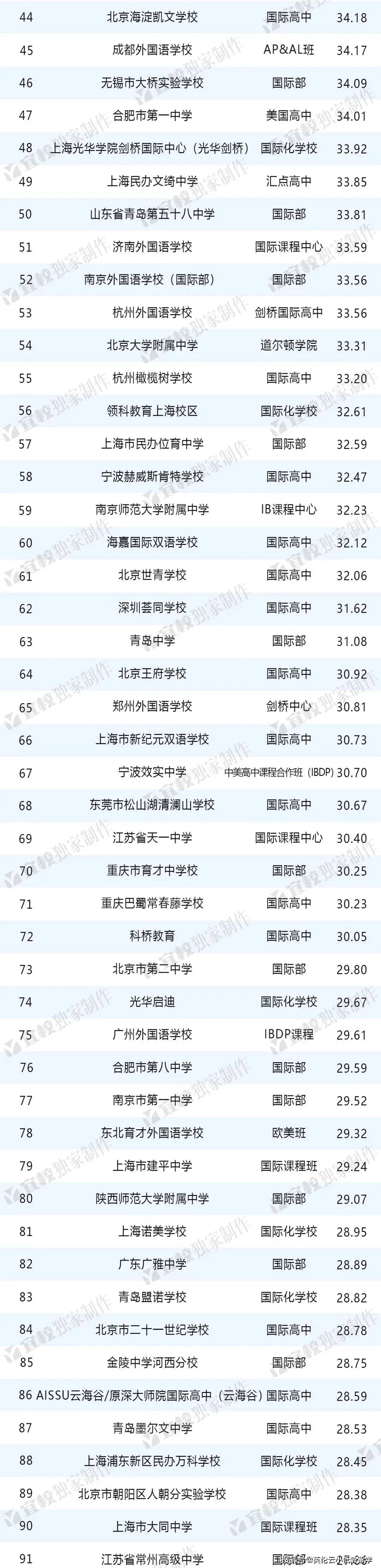 初中可以留学，初中留学去哪个国家好