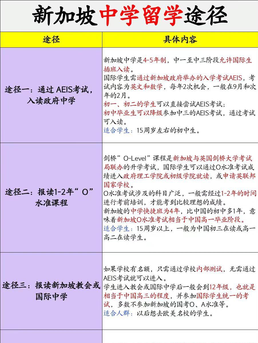初中可以留学，初中留学去哪个国家好