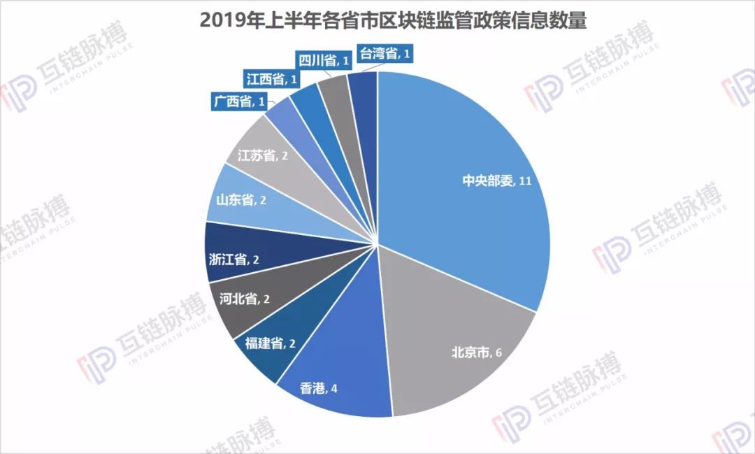 云南在区块链上再发力，云南区块链中心哪24家