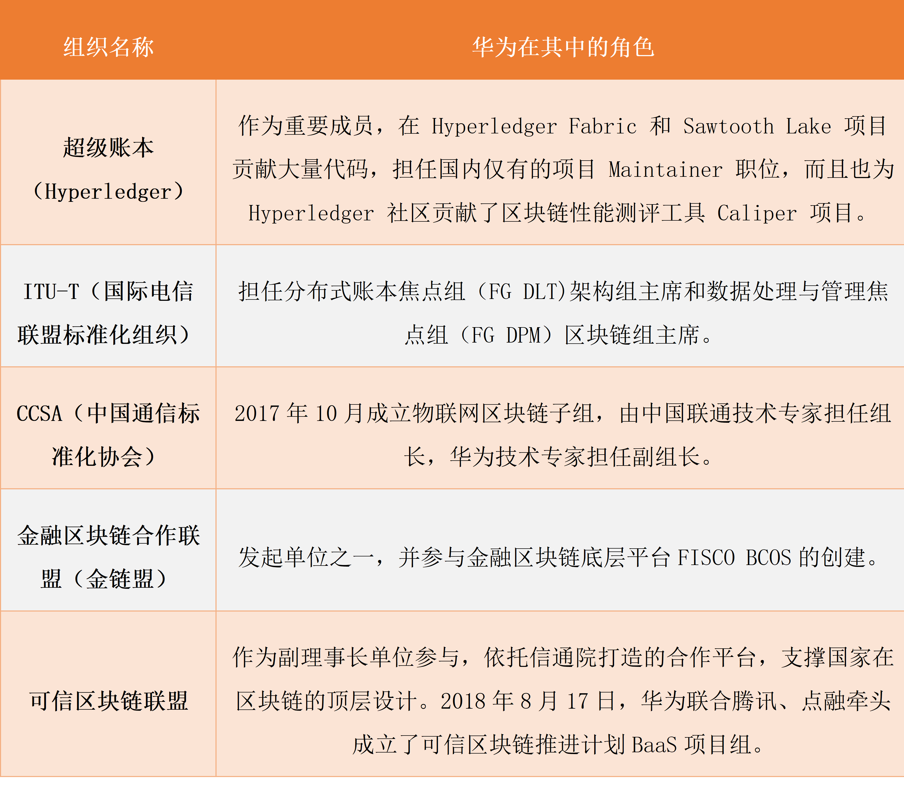娄底区块链基金有哪些企业，娄底区块链基金有哪些企业招聘