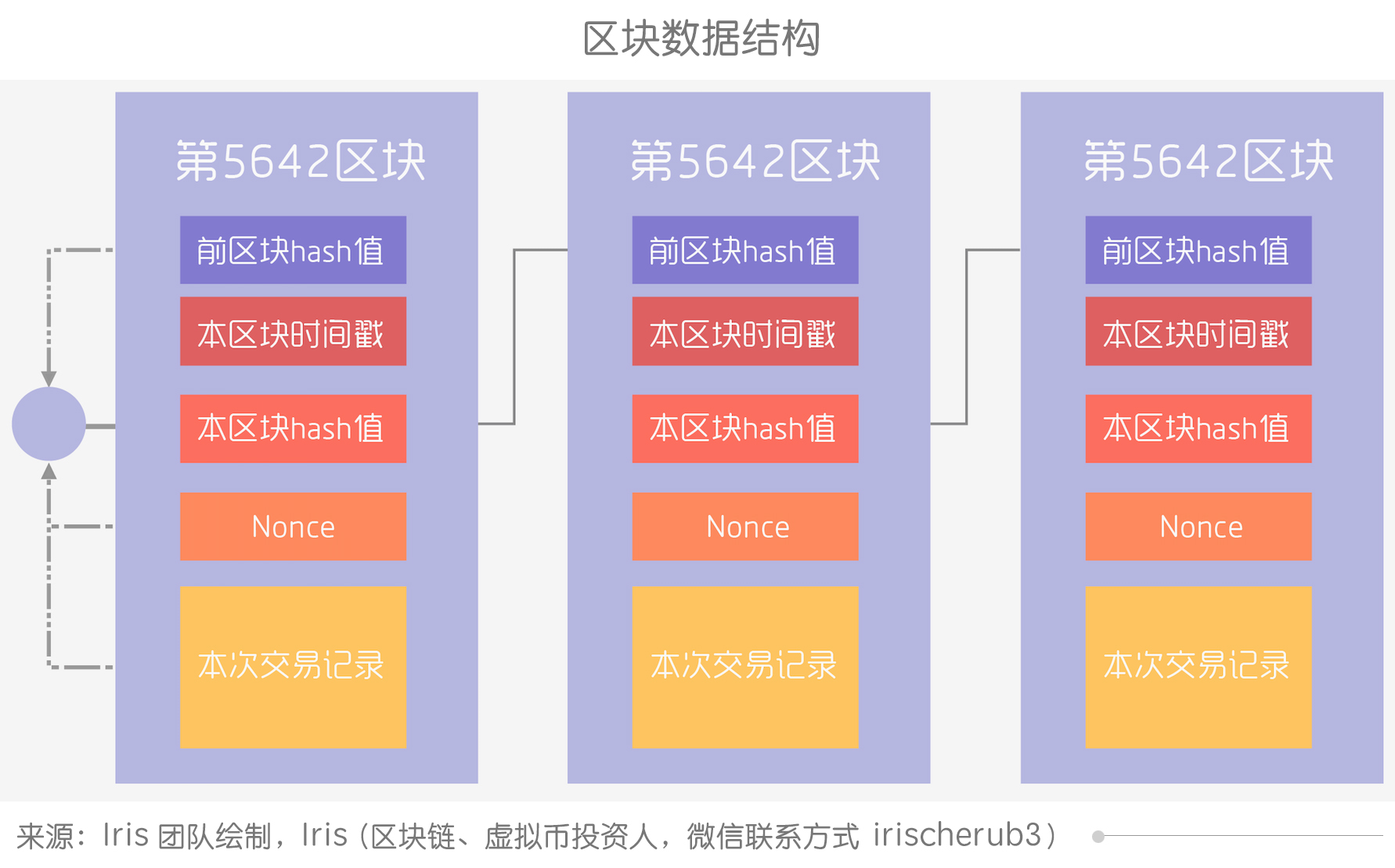 创业者评价区块链技术，区块链创业很难,但坚持很燃