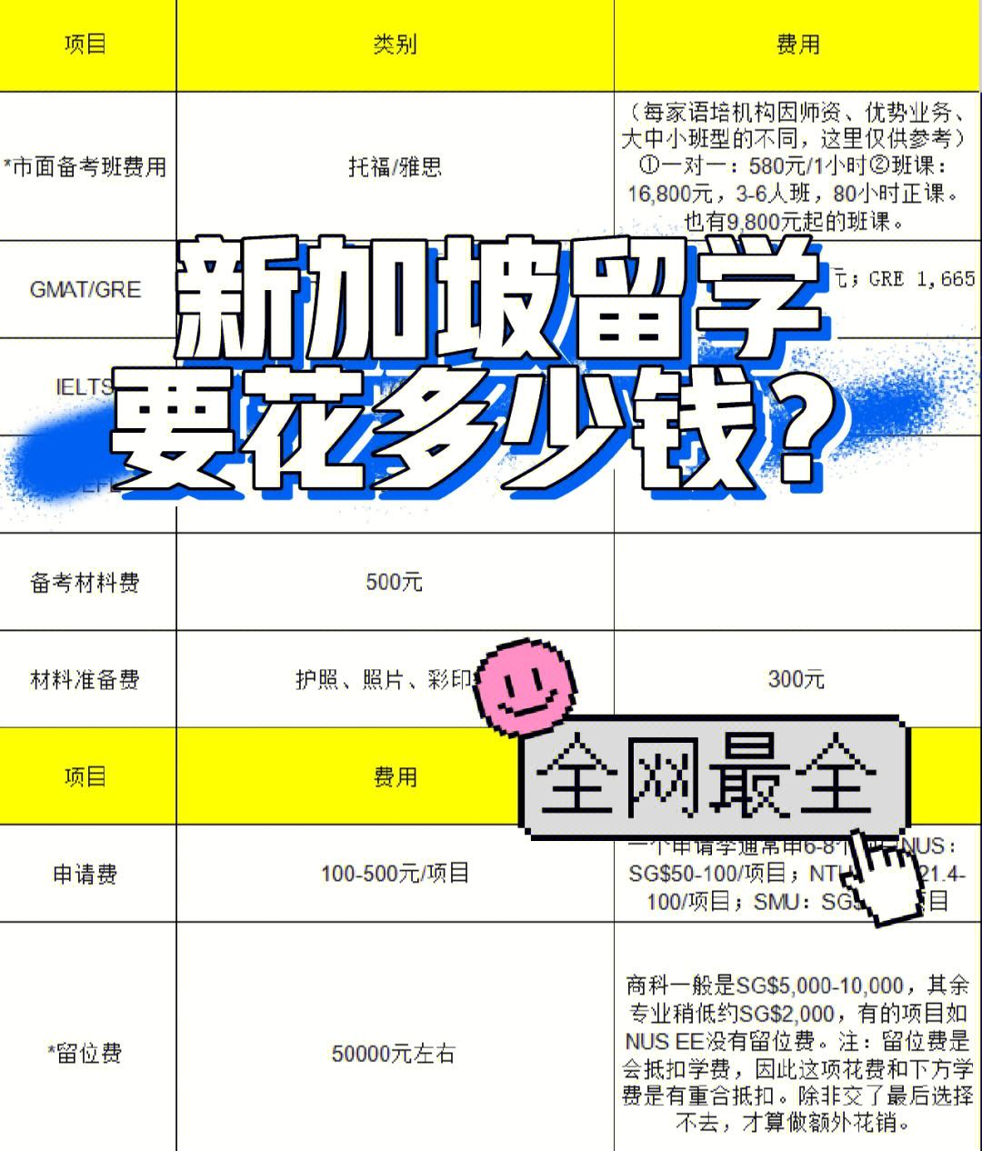 留学大概多少钱，留学一般多少钱一年
