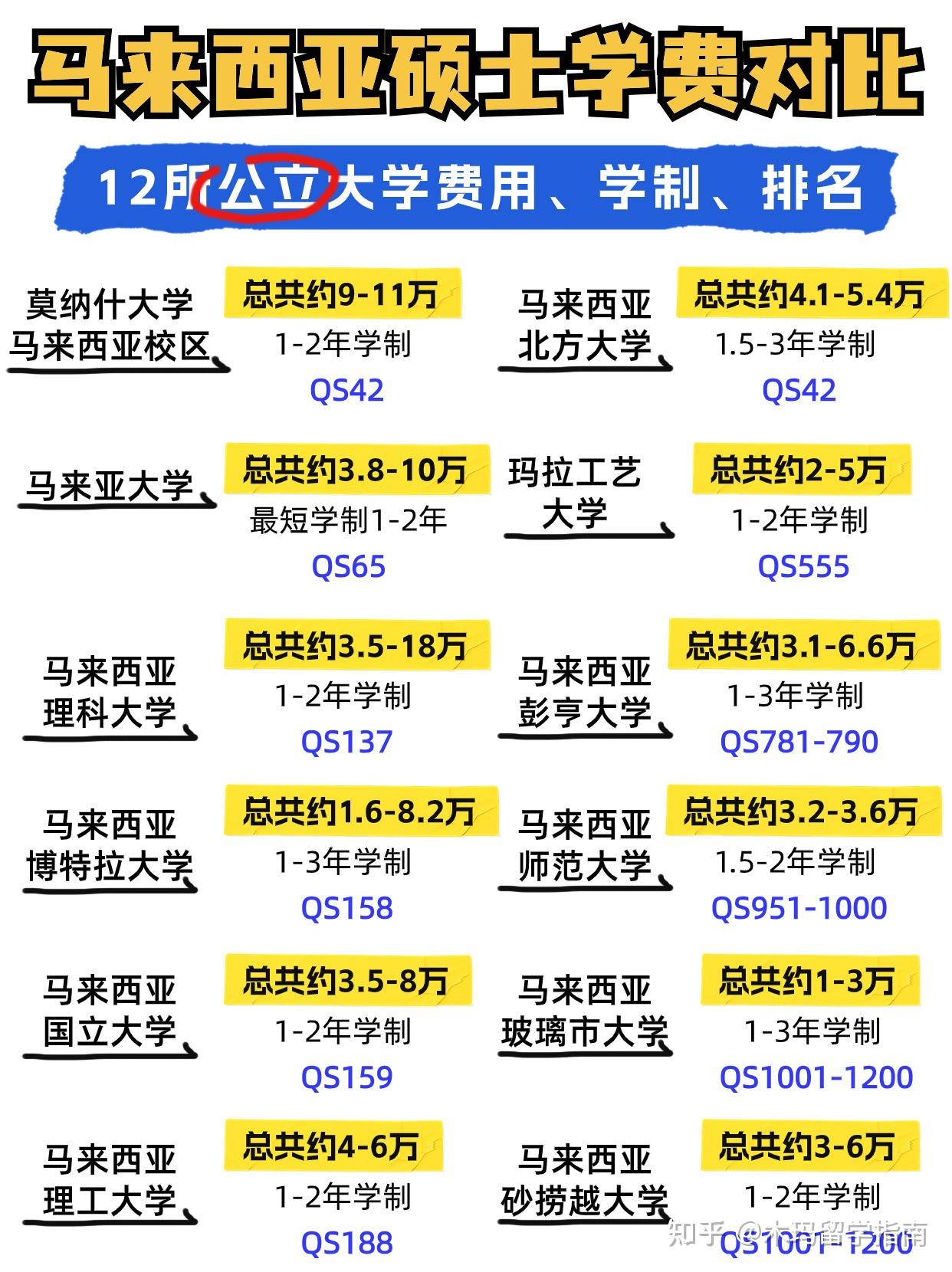 留学大概多少钱，留学一般多少钱一年