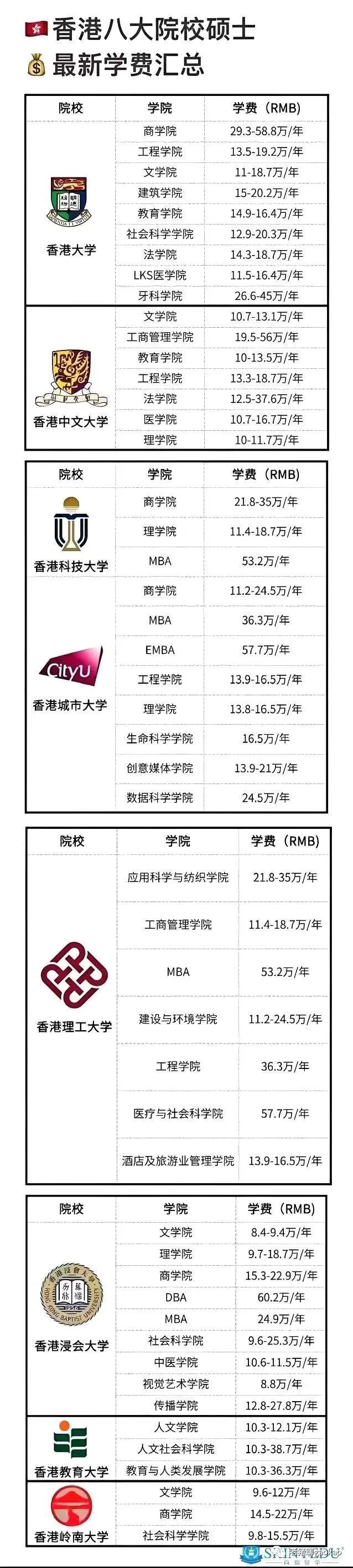 留学申请优势，留学申请优势怎么填