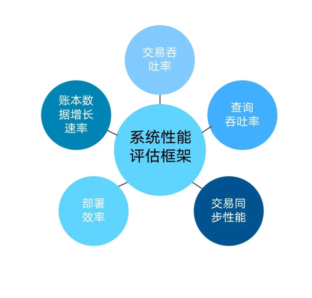 区块链隐私保护外文文献，区块链数据共享和隐私保护