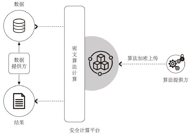 区块链隐私保护外文文献，区块链数据共享和隐私保护