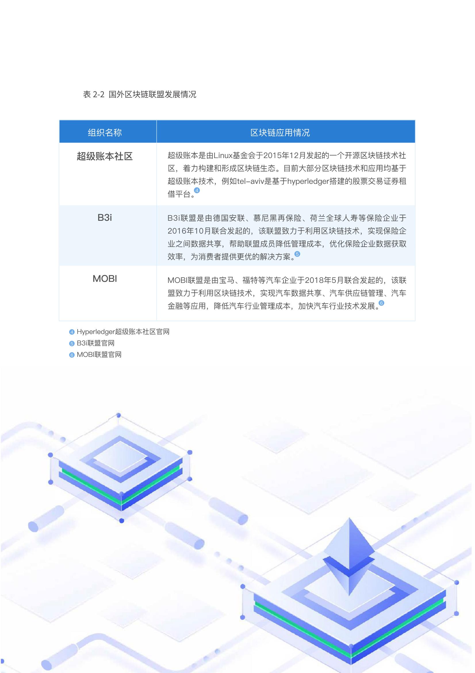 投资银行区块链招聘要求，投资银行区块链招聘要求高吗