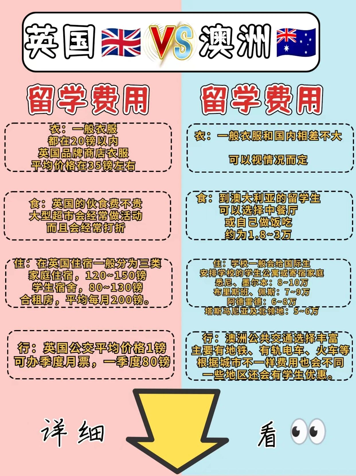 澳洲留学研究生费用，澳洲研究生学费一年多少钱?