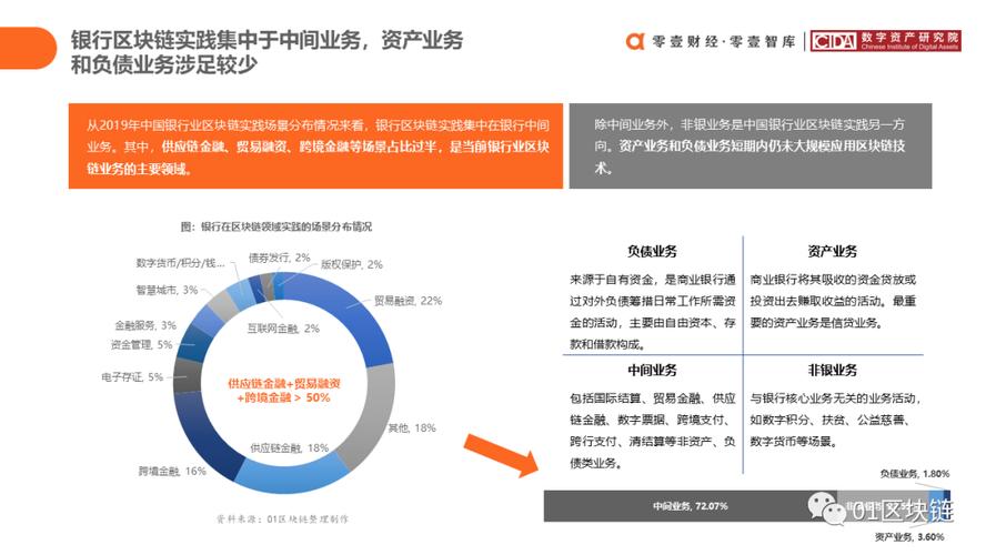区块链如何改造保险业，区块链在保险公司有哪些应用