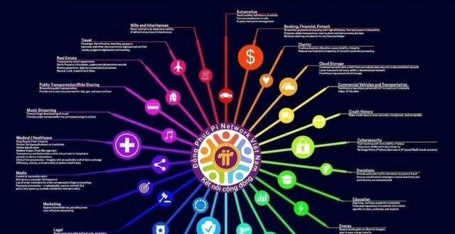 区块链分类清晰的文章标题，区块链分类清晰的文章标题有哪些