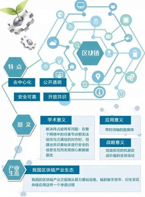区块链游戏与股票有关吗，区块链游戏与股票有关吗为什么