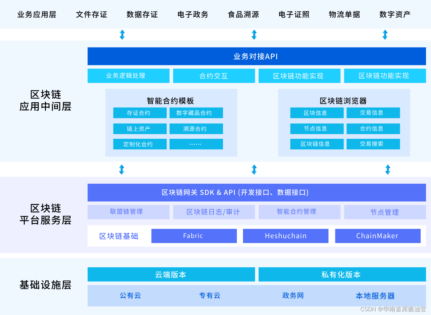 区块链前景如何未来在哪里，区块链前景如何,未来在哪里