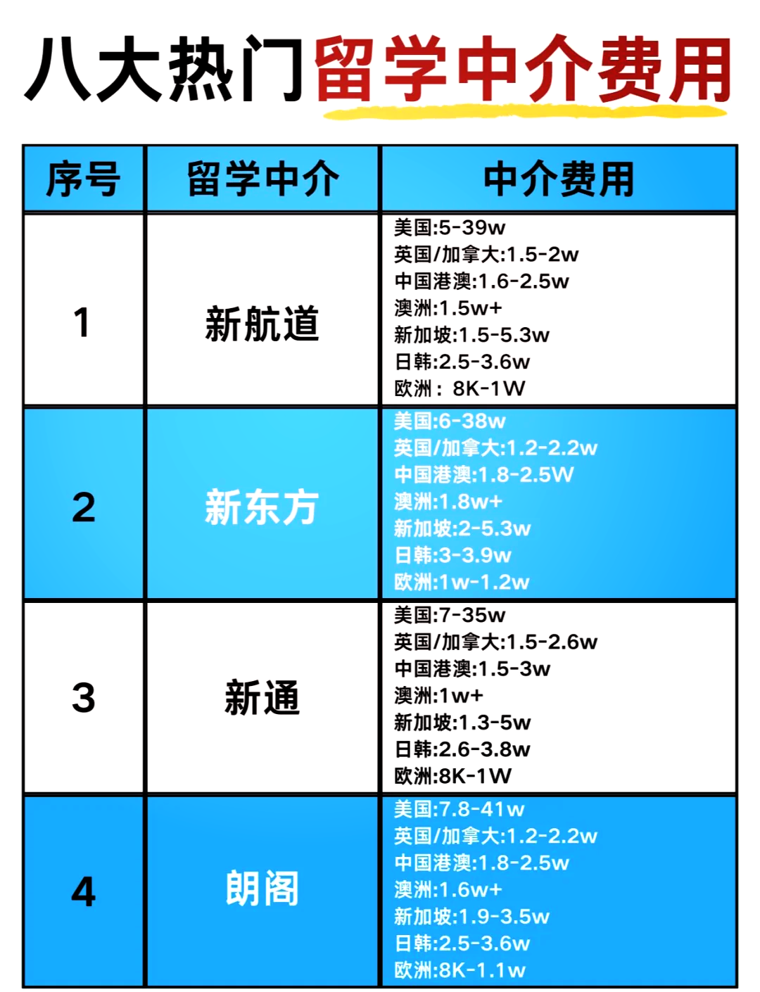 留学中介，留学中介机构哪个比较好