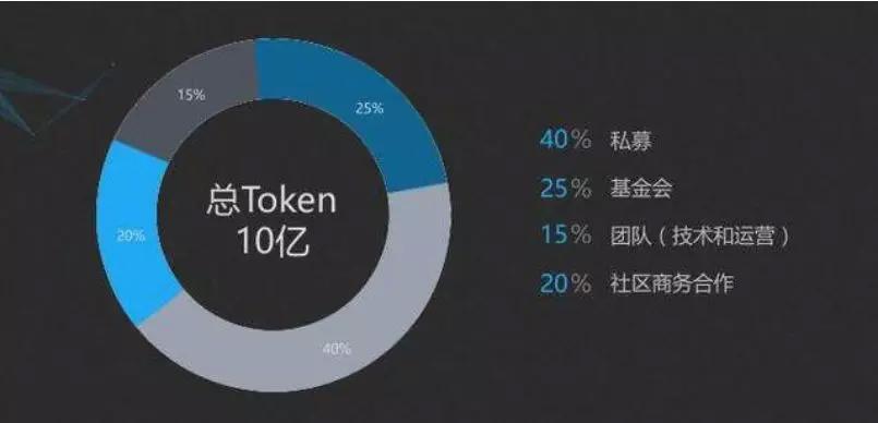 区块链的代表基金是什么，区块链的代表基金是什么公司