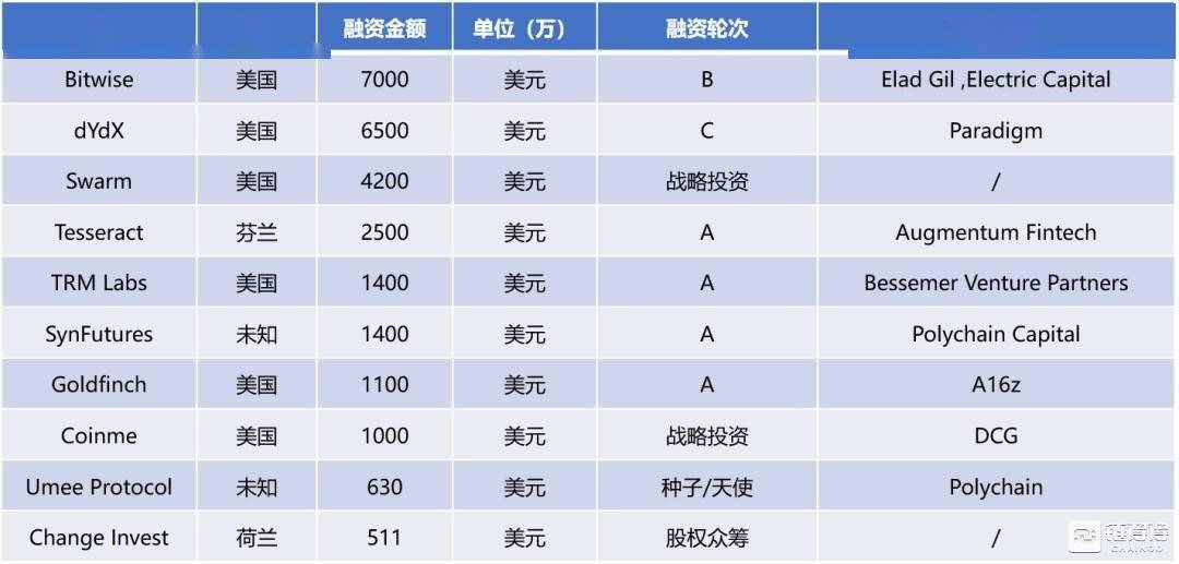 区块链的代表基金是什么，区块链的代表基金是什么公司