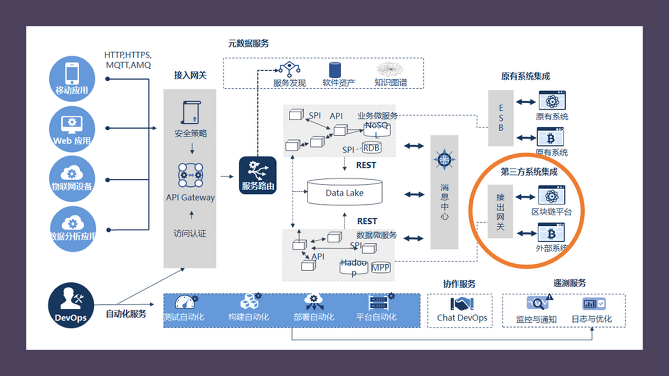 区块链是应用的什么技术，区块链是一种什么技术设施