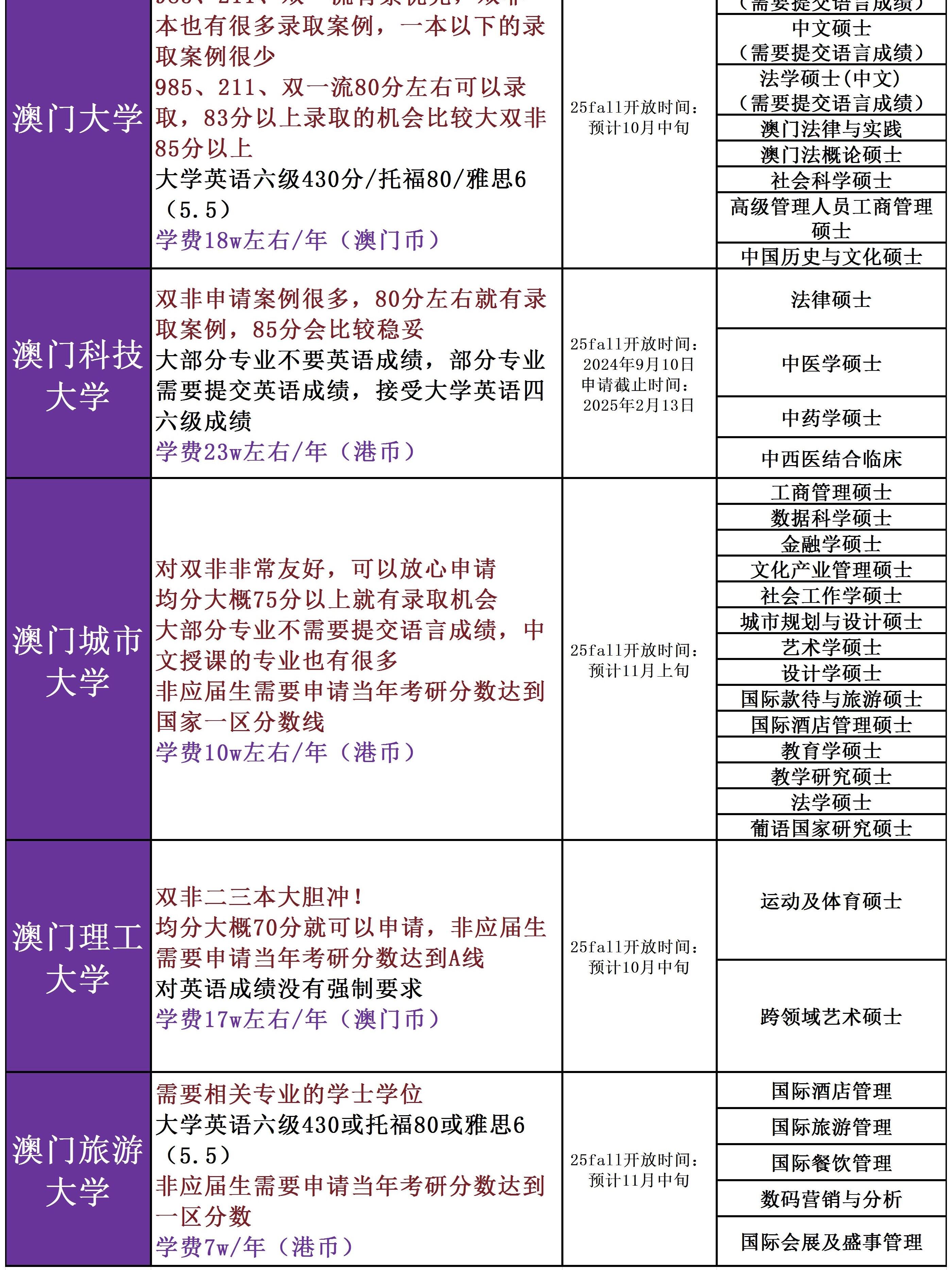 出国办留学，办理留学出国