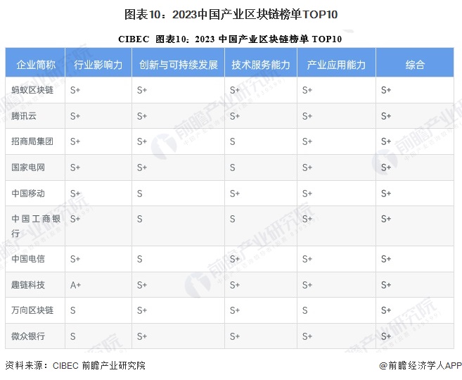 国家大力发展的区块链，国家大力发展的区块链有哪些
