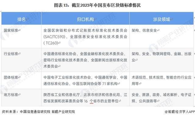 国家大力发展的区块链，国家大力发展的区块链有哪些