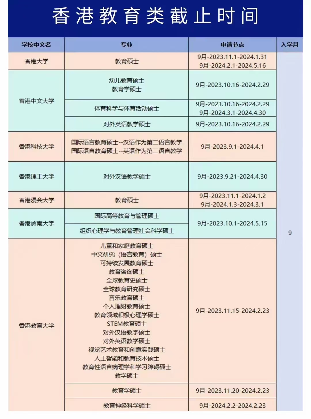 留学英国时间，英国留学上学时间