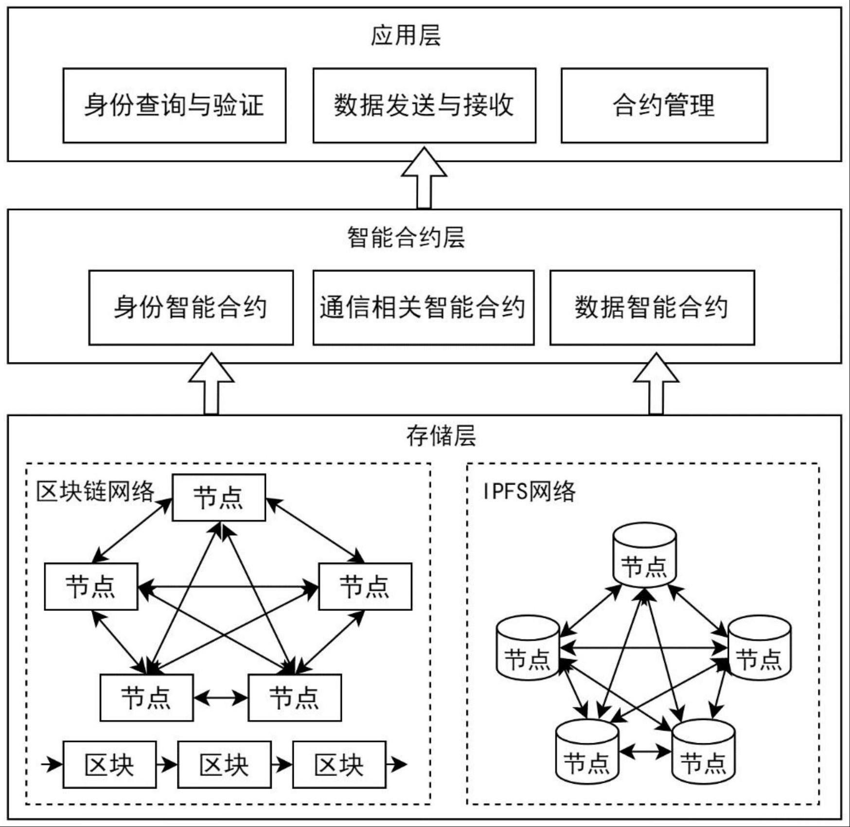 区块链和普通应用的区别，区块链和普通应用的区别和联系