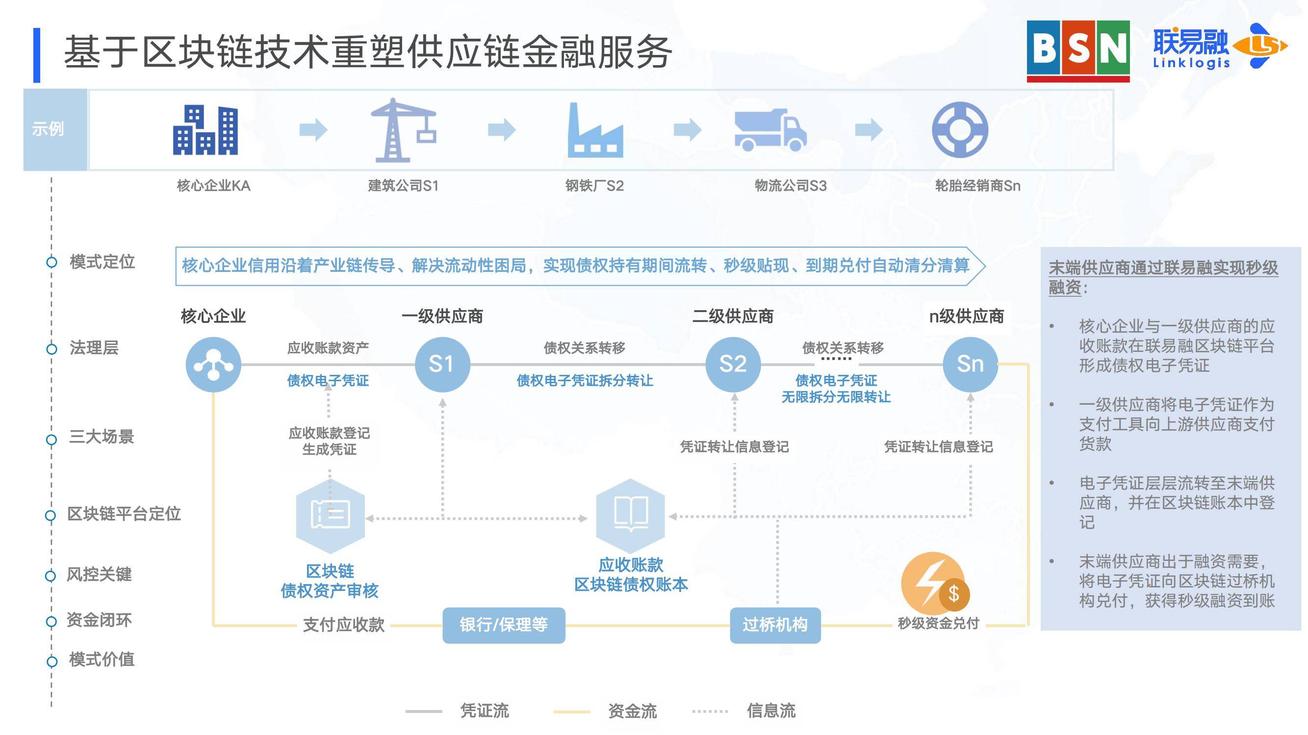 区块链自动驾驶服务平台，区块链自动驾驶服务平台是什么