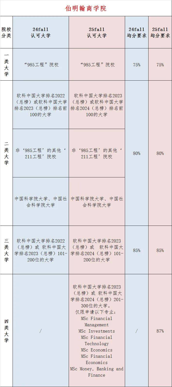 英国留学大学要求，英国留学大学要求什么学历