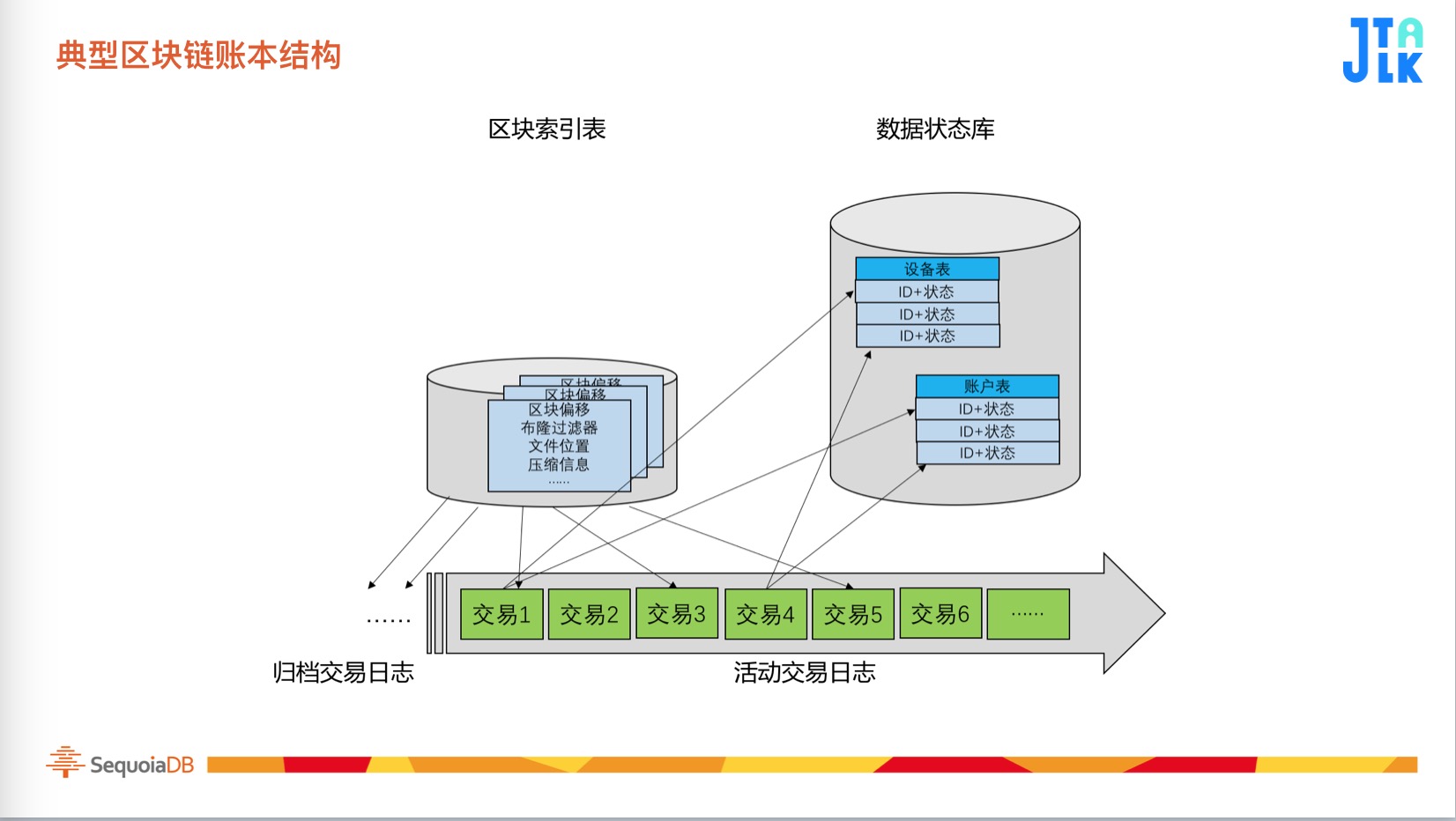 区块链和化妆品关系，区块链与哪一个行业关系最密切