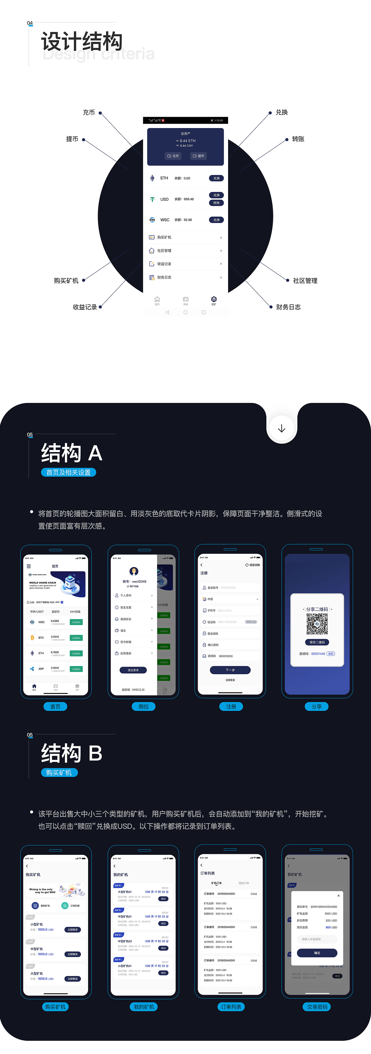区块链钱包大全及价格查询的简单介绍