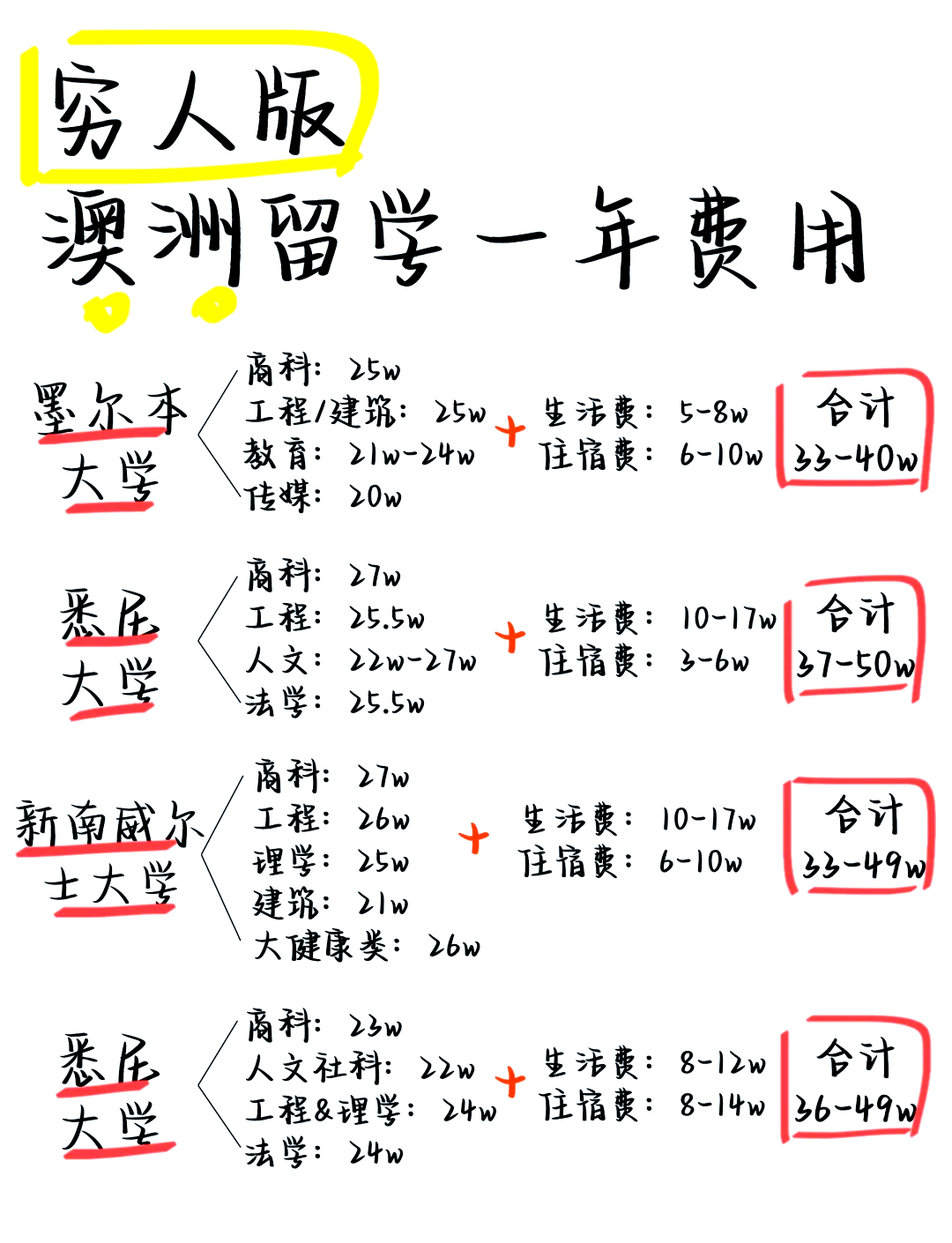 去澳大利亚留学学费，去澳大利亚留学学费贵吗