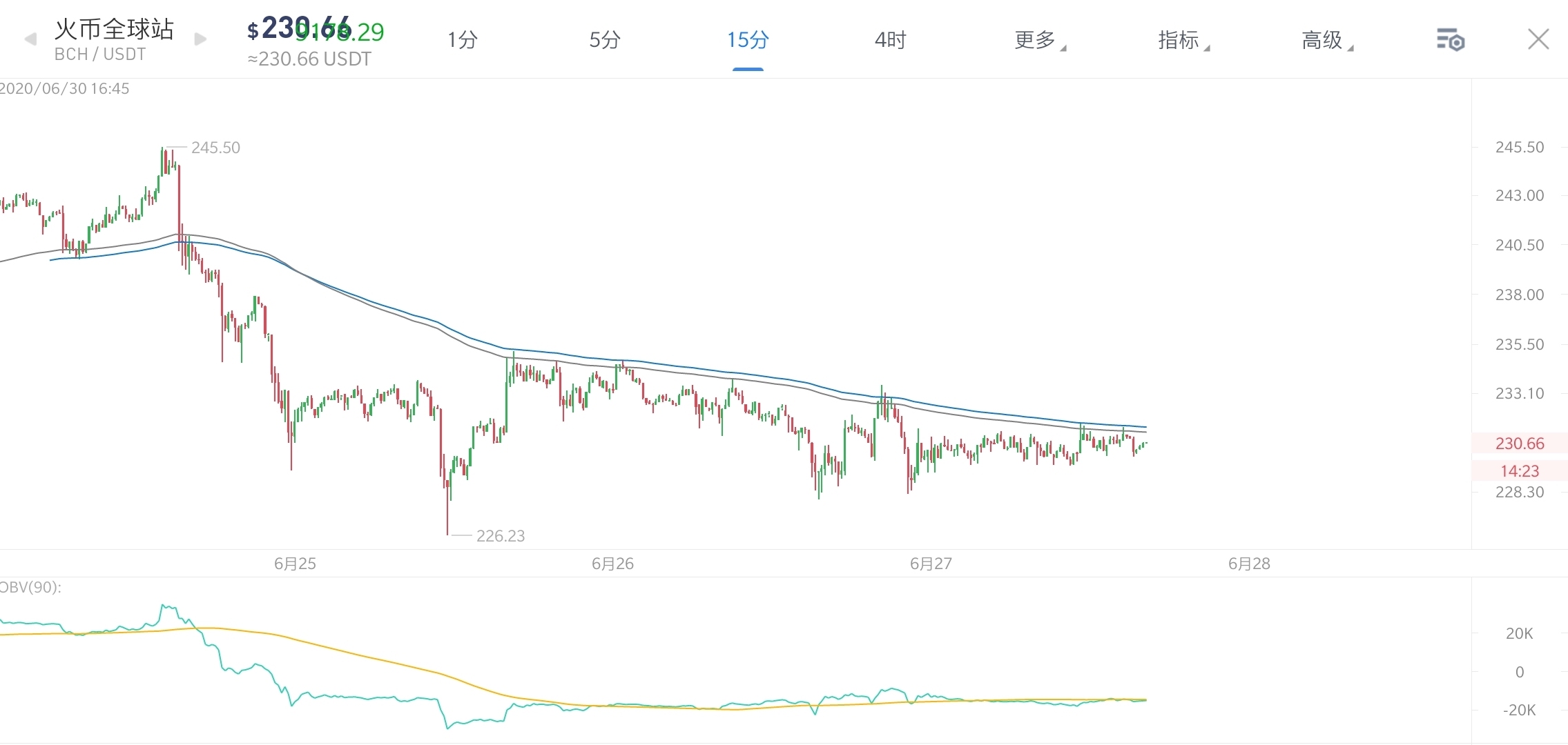 区块链分化后如何找到买点，区块链分化后如何找到买点和卖点