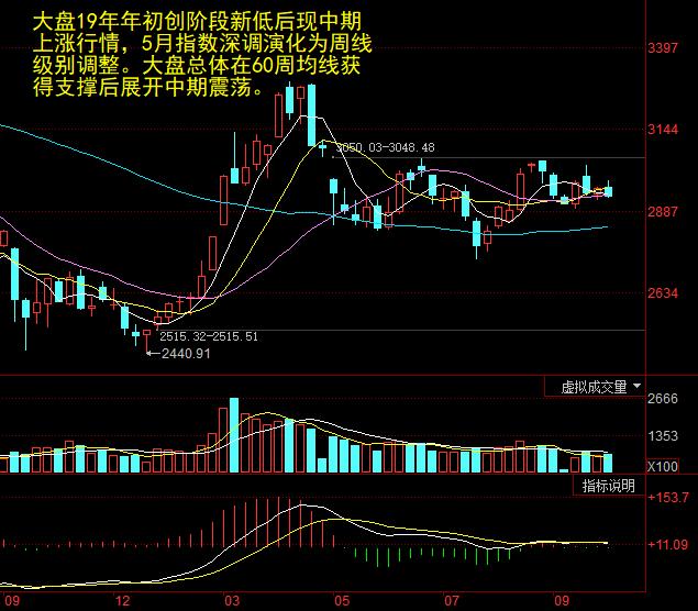 区块链分化后如何找到买点，区块链分化后如何找到买点和卖点