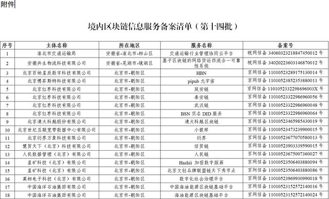 区块链经营备案需要什么，从区块链信息服务登记备案情况来看