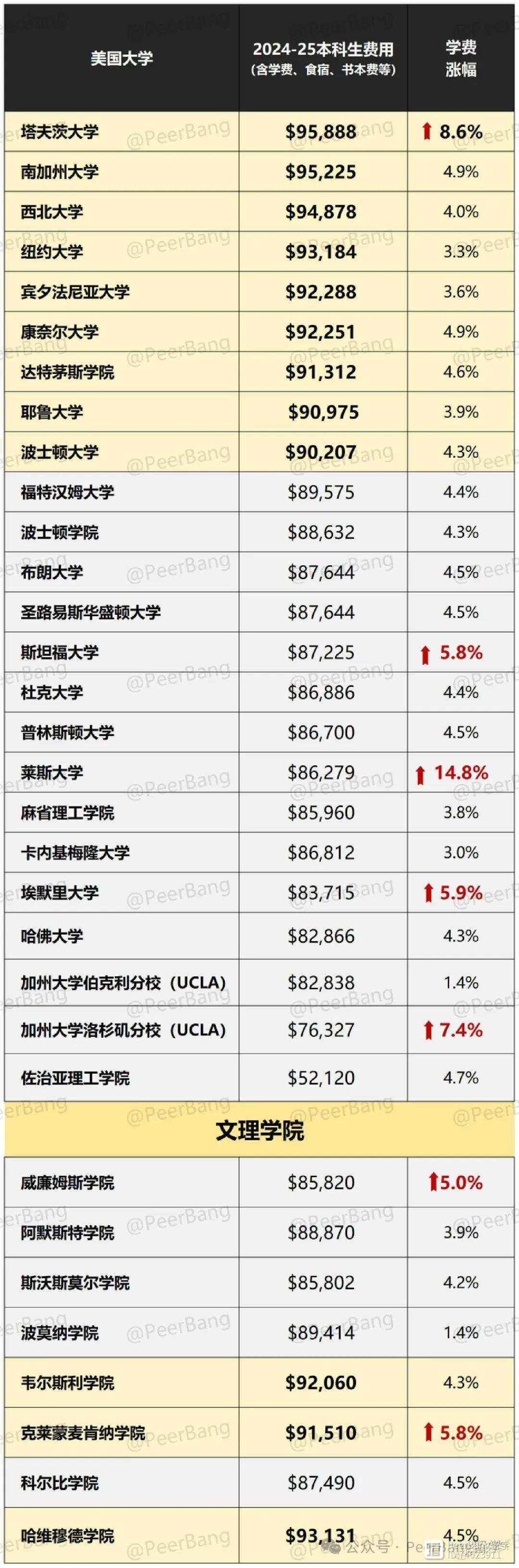 加拿大硕士留学费用，加拿大硕士留学费用多少