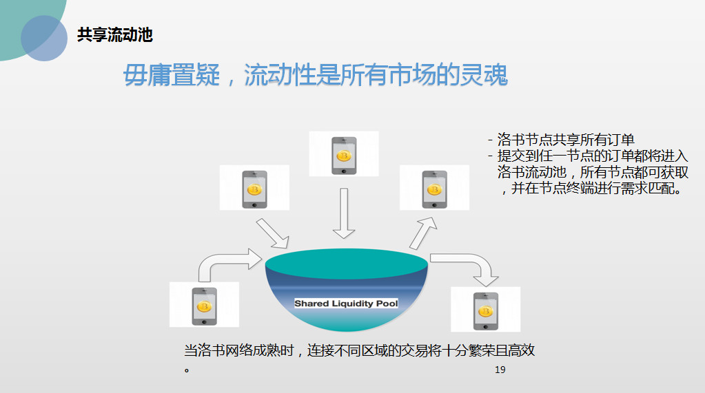 为什么是区块链的灵魂，为什么是区块链的灵魂和灵魂