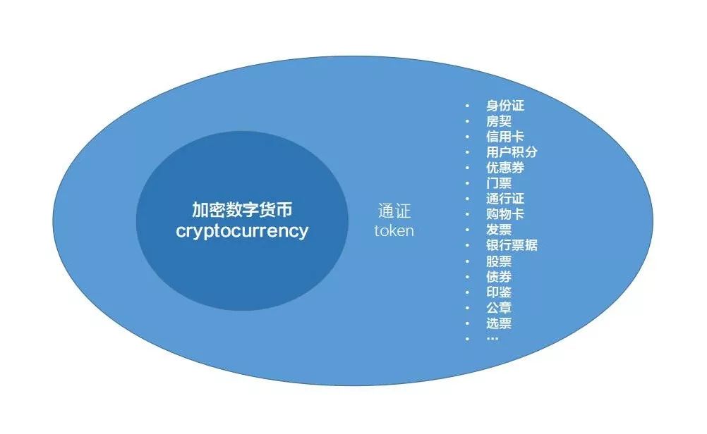 区块链和西部建设的区别，区块链和西部建设的区别在哪
