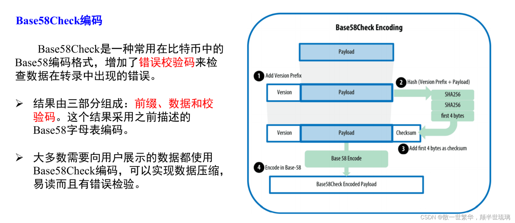 区块链技术应用与研究方向，区块链技术应用这个专业有啥前景