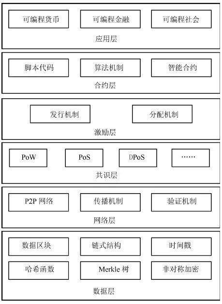 虚拟经济与区块链的关系，虚拟经济与区块链的关系是什么