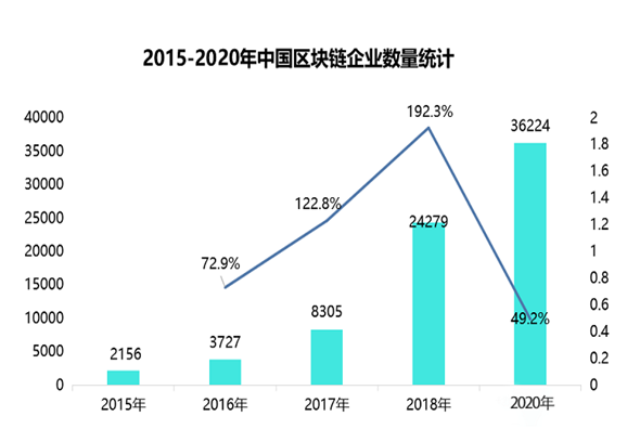 我国区块链有多厉害视频，区块链在中国大陆是合法的吗