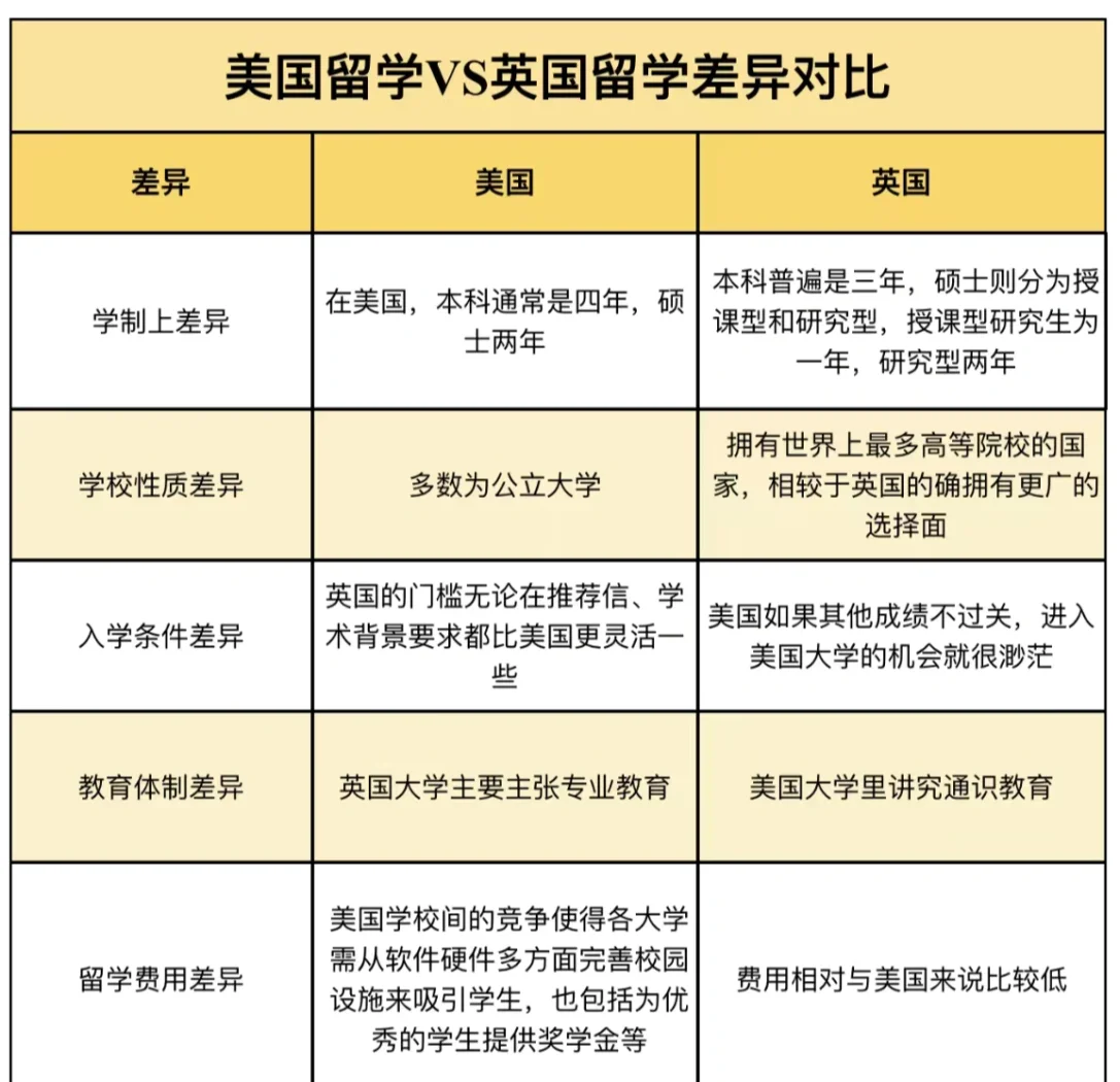 英国和美国留学，英国和美国留学哪个更安全