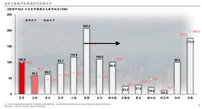 疫情下的区块链影响房价，区块链在今年新冠病毒防控中能发挥什么作用?